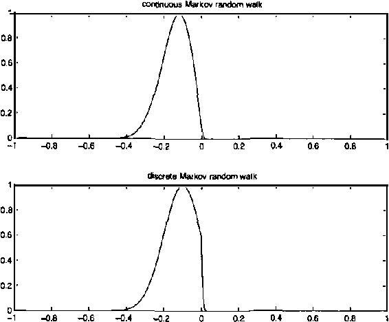 Figure 3 for Markov Random Walk Representations with Continuous Distributions