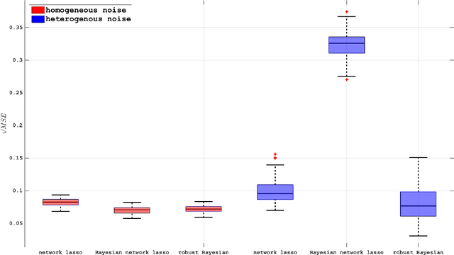 Figure 3 for Robust and scalable Bayesian analysis of spatial neural tuning function data