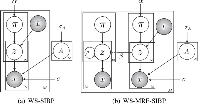 Figure 3 for Weakly Supervised Image Annotation and Segmentation with Objects and Attributes