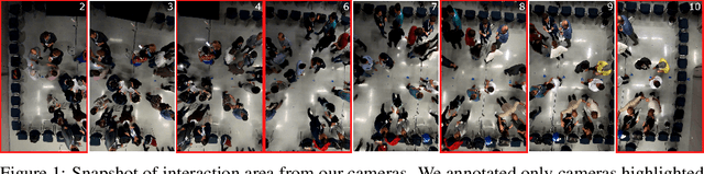 Figure 1 for ConfLab: A Rich Multimodal Multisensor Dataset of Free-Standing Social Interactions In-the-Wild