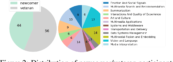 Figure 3 for ConfLab: A Rich Multimodal Multisensor Dataset of Free-Standing Social Interactions In-the-Wild