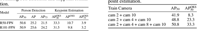 Figure 4 for ConfLab: A Rich Multimodal Multisensor Dataset of Free-Standing Social Interactions In-the-Wild