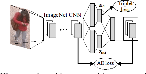 Figure 3 for Metric Embedding Autoencoders for Unsupervised Cross-Dataset Transfer Learning