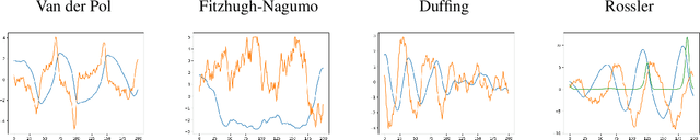 Figure 3 for Data-driven End-to-end Learning of Pole Placement Control for Nonlinear Dynamics via Koopman Invariant Subspaces