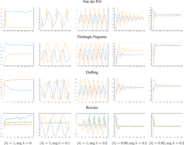 Figure 4 for Data-driven End-to-end Learning of Pole Placement Control for Nonlinear Dynamics via Koopman Invariant Subspaces