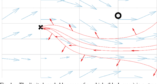 Figure 1 for Distance and Steering Heuristics for Streamline-Based Flow Field Planning