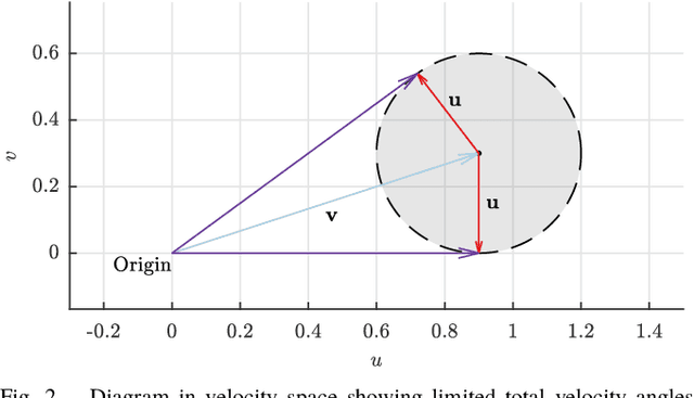 Figure 2 for Distance and Steering Heuristics for Streamline-Based Flow Field Planning