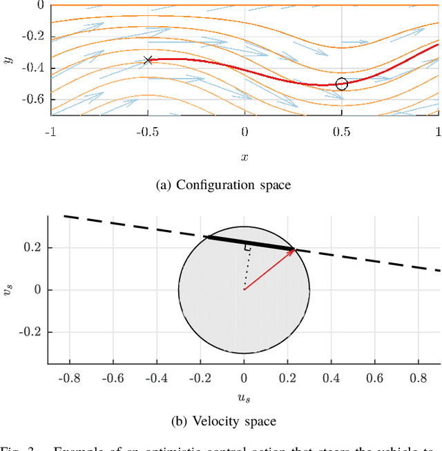 Figure 3 for Distance and Steering Heuristics for Streamline-Based Flow Field Planning