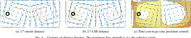 Figure 4 for Distance and Steering Heuristics for Streamline-Based Flow Field Planning