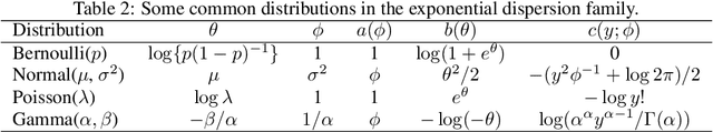 Figure 4 for Hybrid Differentially Private Federated Learning on Vertically Partitioned Data