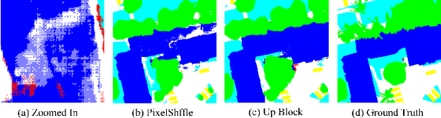 Figure 4 for Robust Semantic Segmentation By Dense Fusion Network On Blurred VHR Remote Sensing Images