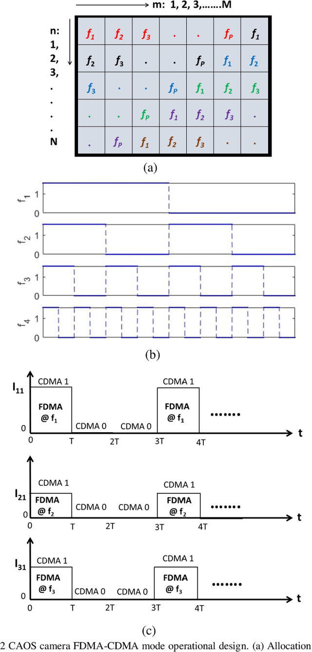 Figure 2 for FDMA-CDMA Mode CAOS Camera Demonstration using UV to NIR Full Spectrum