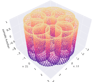 Figure 1 for Online Learning in Periodic Zero-Sum Games