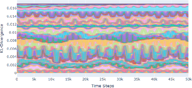 Figure 2 for Online Learning in Periodic Zero-Sum Games