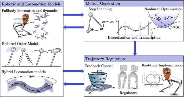 Figure 1 for Dynamic Walking: Toward Agile and Efficient Bipedal Robots