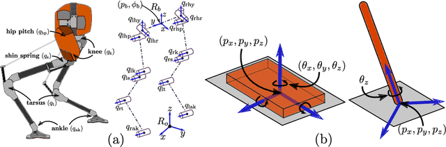 Figure 2 for Dynamic Walking: Toward Agile and Efficient Bipedal Robots