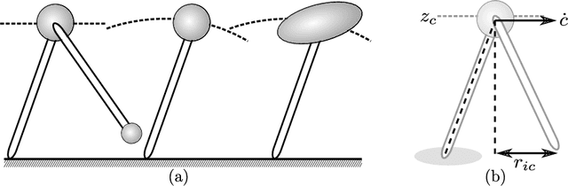 Figure 4 for Dynamic Walking: Toward Agile and Efficient Bipedal Robots