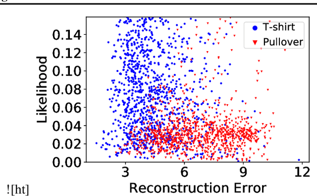 Figure 4 for Robust Anomaly Detection in Images using Adversarial Autoencoders