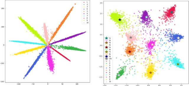 Figure 1 for On Intra-Class Variance for Deep Learning of Classifiers