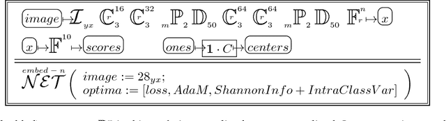 Figure 3 for On Intra-Class Variance for Deep Learning of Classifiers