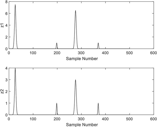 Figure 3 for Comparison of Clustering Methods for Extraction of Uncorrelated Sparse Sources from Data Mixtures