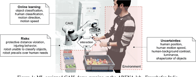Figure 1 for Collaborative AI Needs Stronger Assurances Driven by Risks