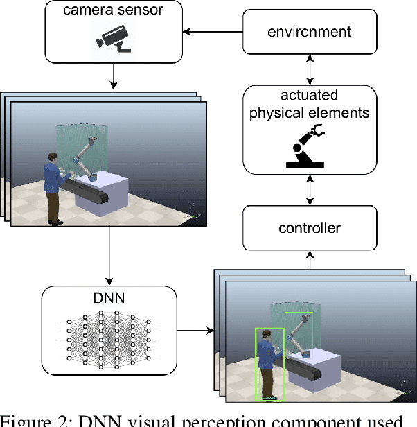 Figure 2 for Collaborative AI Needs Stronger Assurances Driven by Risks