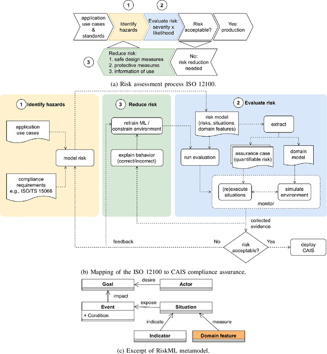 Figure 3 for Collaborative AI Needs Stronger Assurances Driven by Risks