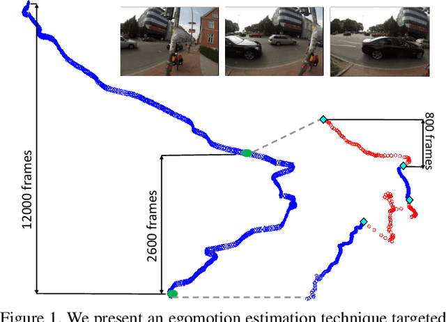Figure 1 for Computing Egomotion with Local Loop Closures for Egocentric Videos