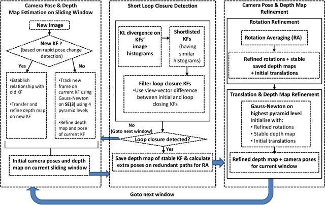Figure 2 for Computing Egomotion with Local Loop Closures for Egocentric Videos