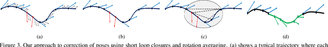 Figure 3 for Computing Egomotion with Local Loop Closures for Egocentric Videos