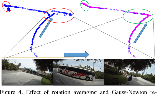 Figure 4 for Computing Egomotion with Local Loop Closures for Egocentric Videos
