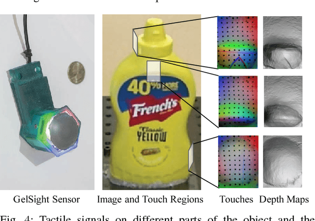 Figure 4 for 3D Shape Perception from Monocular Vision, Touch, and Shape Priors