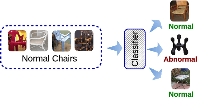 Figure 1 for Learning Deep Features for One-Class Classification