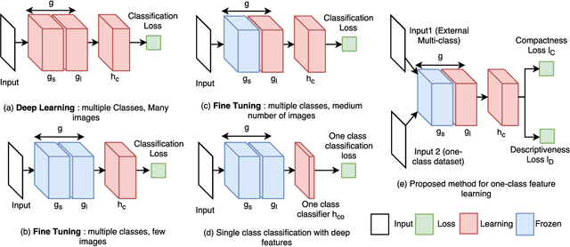 Figure 2 for Learning Deep Features for One-Class Classification