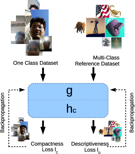 Figure 3 for Learning Deep Features for One-Class Classification
