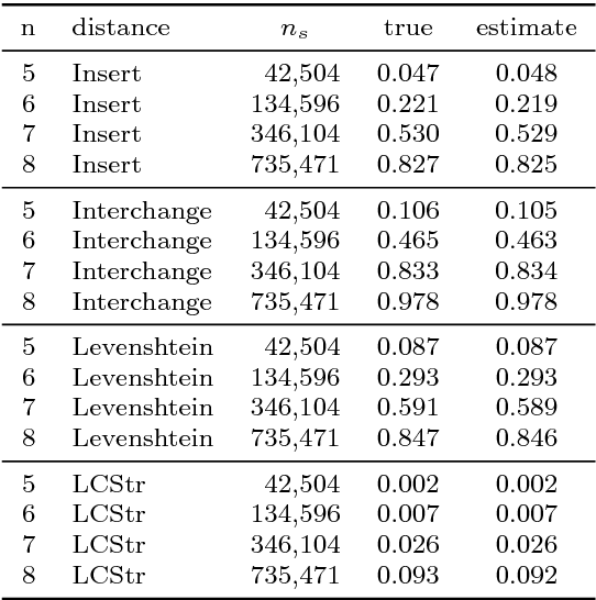 Figure 4 for An Empirical Approach For Probing the Definiteness of Kernels