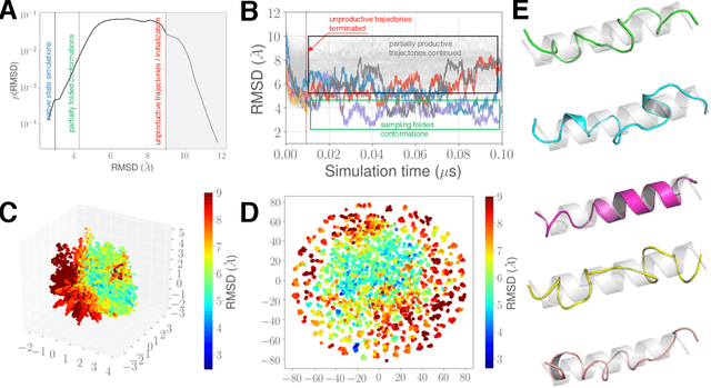 Figure 3 for DeepDriveMD: Deep-Learning Driven Adaptive Molecular Simulations for Protein Folding