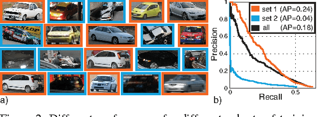 Figure 2 for Are all training examples equally valuable?