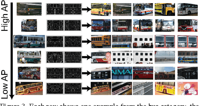 Figure 3 for Are all training examples equally valuable?