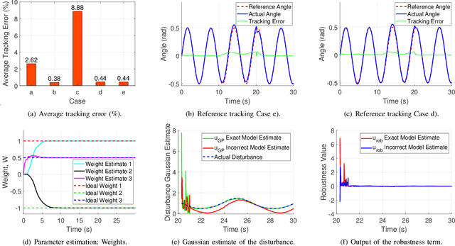 Figure 3 for Concurrent Learning Based Tracking Control of Nonlinear Systems using Gaussian Process