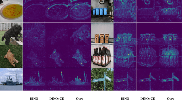 Figure 4 for Attribute Surrogates Learning and Spectral Tokens Pooling in Transformers for Few-shot Learning