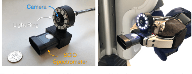 Figure 3 for Multimodal Material Classification for Robots using Spectroscopy and High Resolution Texture Imaging