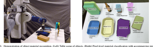Figure 2 for Multimodal Material Classification for Robots using Spectroscopy and High Resolution Texture Imaging