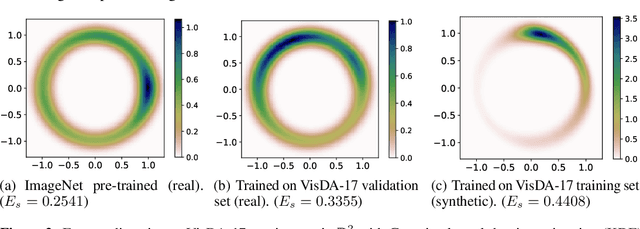 Figure 3 for Contrastive Syn-to-Real Generalization