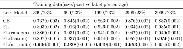 Figure 3 for Bootstrapping Your Own Positive Sample: Contrastive Learning With Electronic Health Record Data