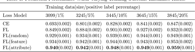 Figure 4 for Bootstrapping Your Own Positive Sample: Contrastive Learning With Electronic Health Record Data