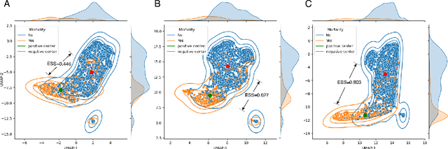 Figure 2 for Bootstrapping Your Own Positive Sample: Contrastive Learning With Electronic Health Record Data