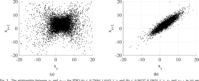 Figure 3 for A theoretical guideline for designing an effective adaptive particle swarm