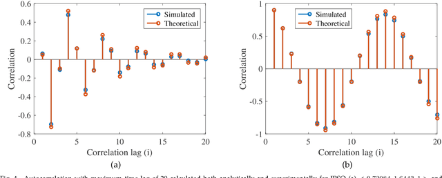 Figure 4 for A theoretical guideline for designing an effective adaptive particle swarm